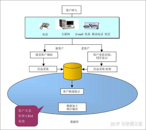 呼叫中心简介 信息咨询服务篇