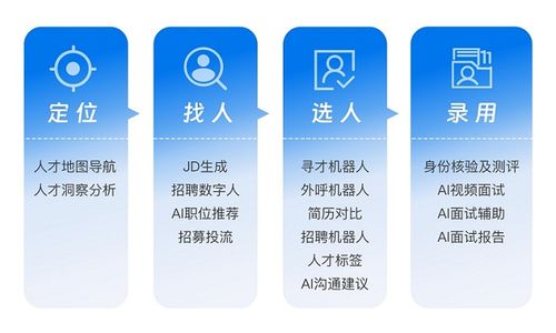 AI驱动人力资源未来 易路荣膺AI HR最佳产品奖引领行业变革